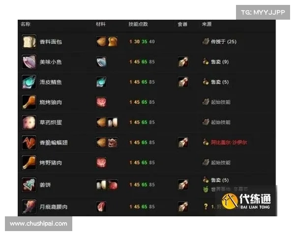 魔兽世界怀旧：升级最速攻略